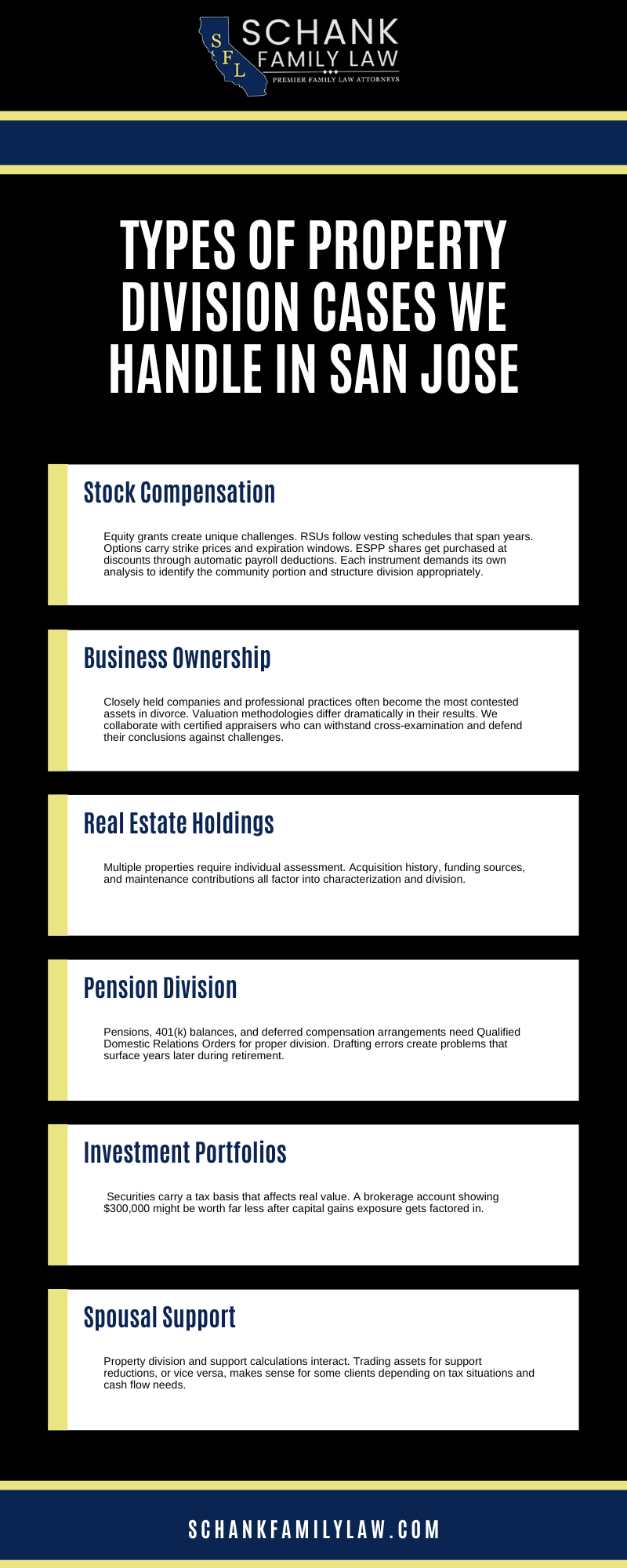 Types Of Property Division Cases We Handle In San Jose Infographic